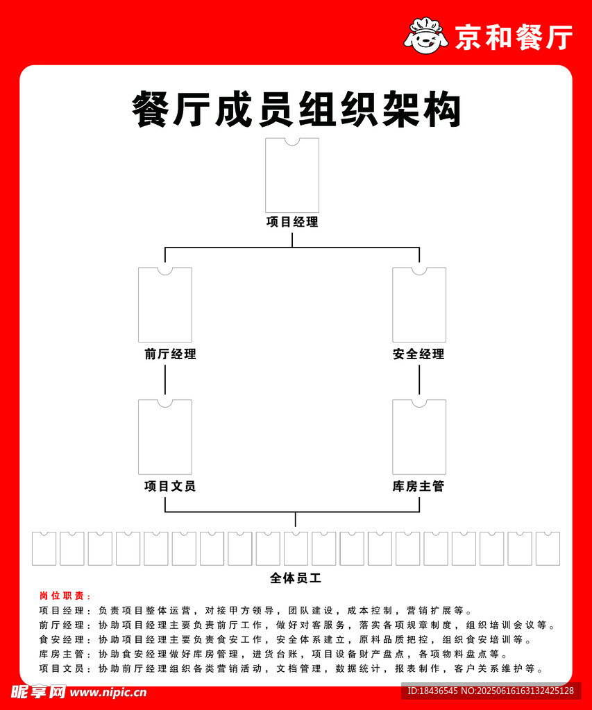 餐廳成員組織架構示意圖