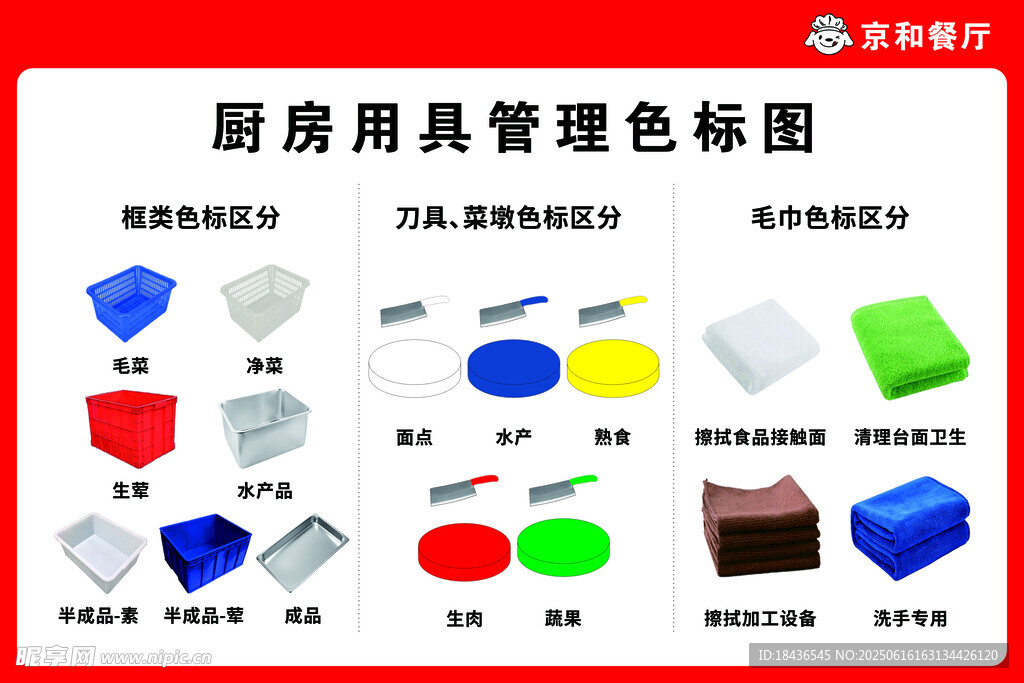 廚房用具管理色標圖示