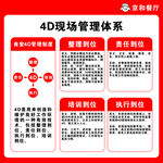 4D現(xiàn)場(chǎng)管理體系介紹