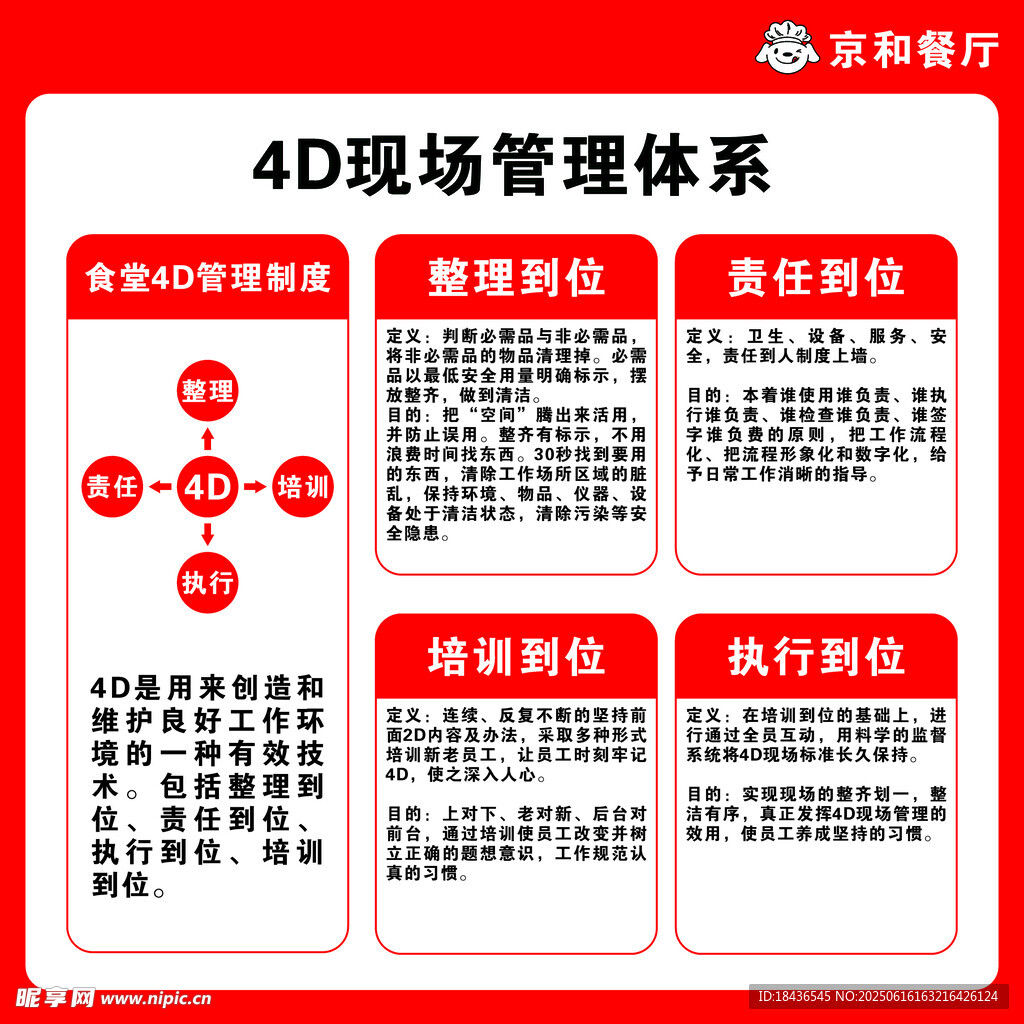 4D現場管理體系介紹