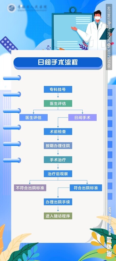 手術(shù)流程