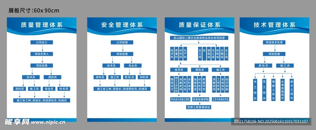 工程安全生產(chǎn)展板