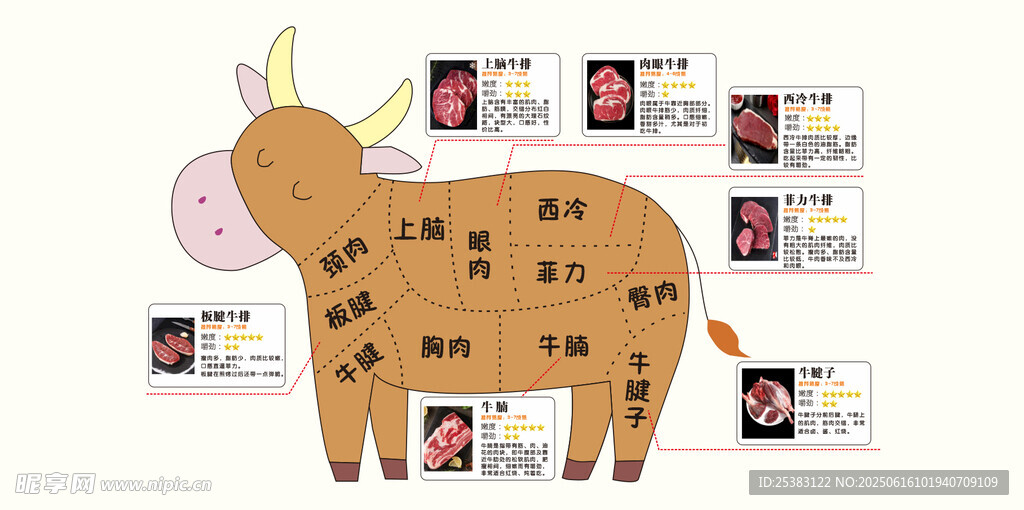 卡通牛