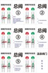 水閥標識