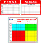 電信表格