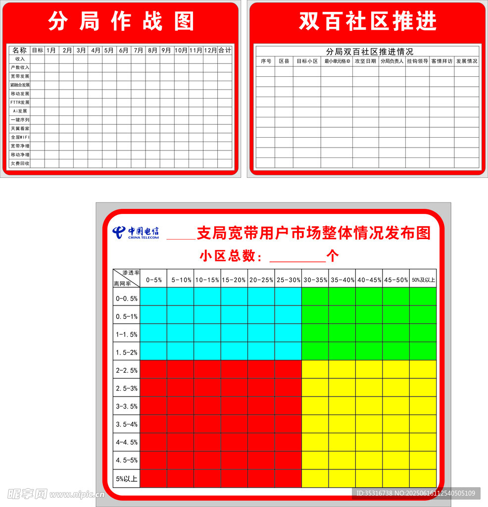 電信表格