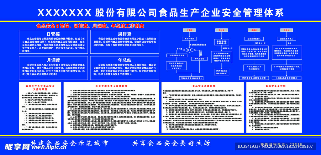 食品生產企業安全管理體系