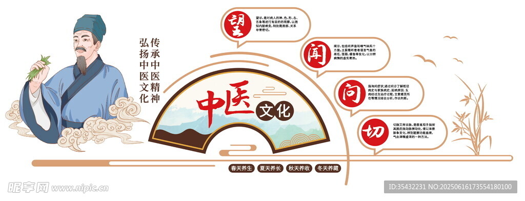 中醫文化墻