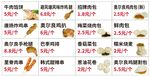 早餐標簽貼