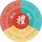 中華傳統禮文化圖示