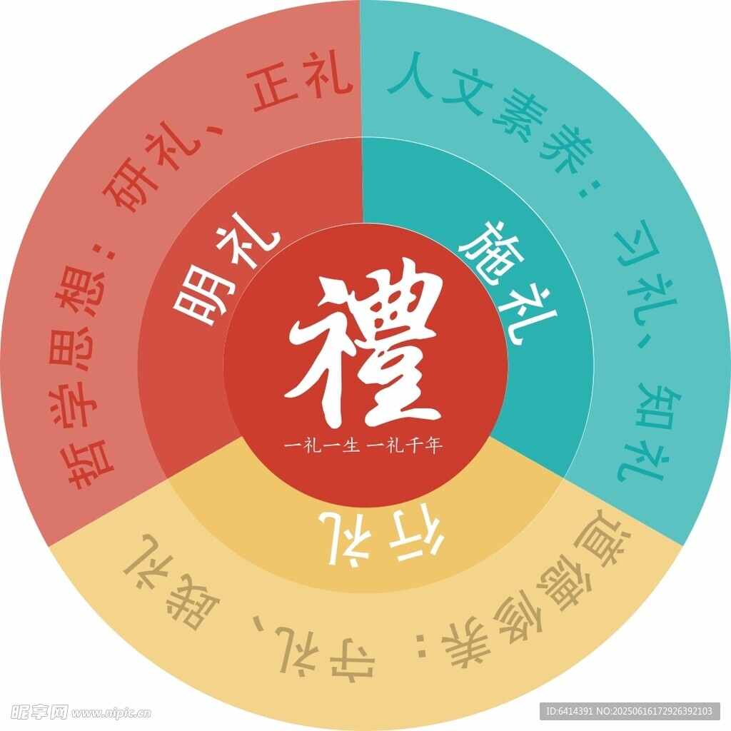 中華傳統禮文化圖示