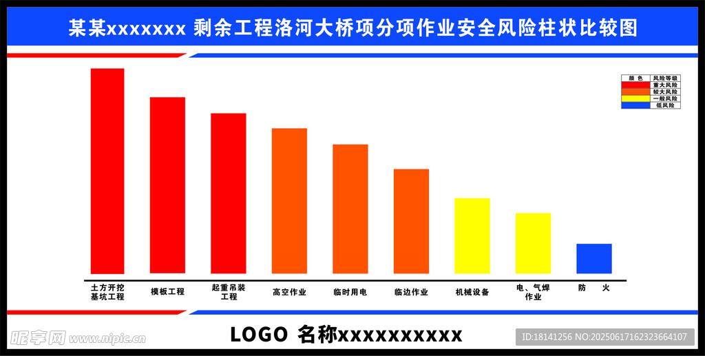 施工作業(yè)分項風(fēng)險柱比較圖