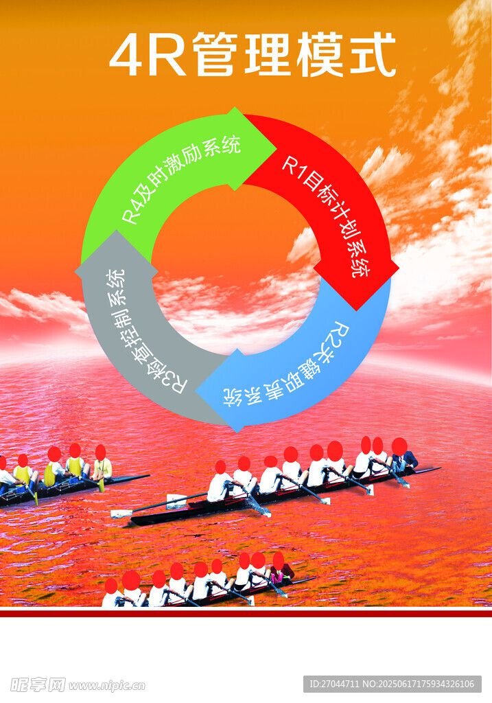 4R管理模式