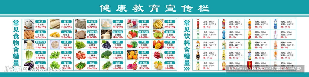 常見食物含糖量