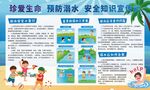 夏季防溺水安全知識宣傳