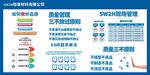 電商運營數據圖表展示