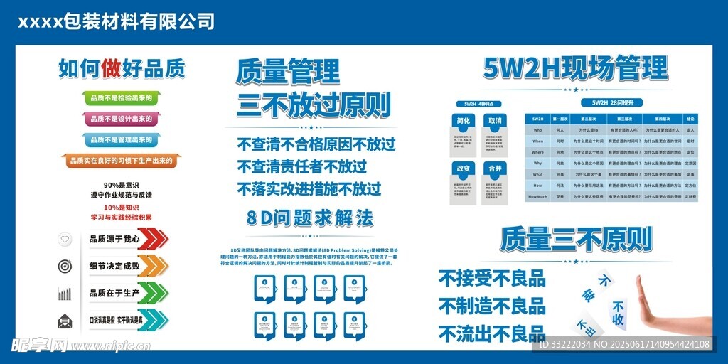 電商運營數據圖表展示