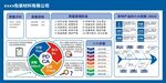 數據可視化分析圖表展示