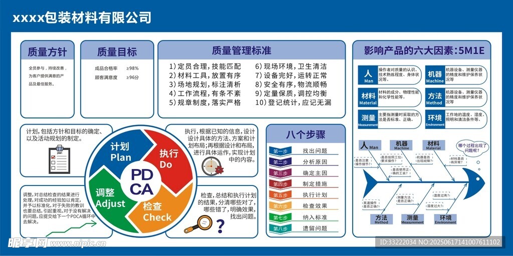 數(shù)據(jù)可視化分析圖表展示