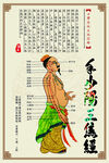 古代人物 經絡穴位