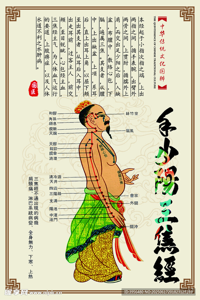 古代人物 經絡穴位
