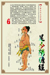 古代人體經絡穴位圖