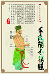經絡 穴位