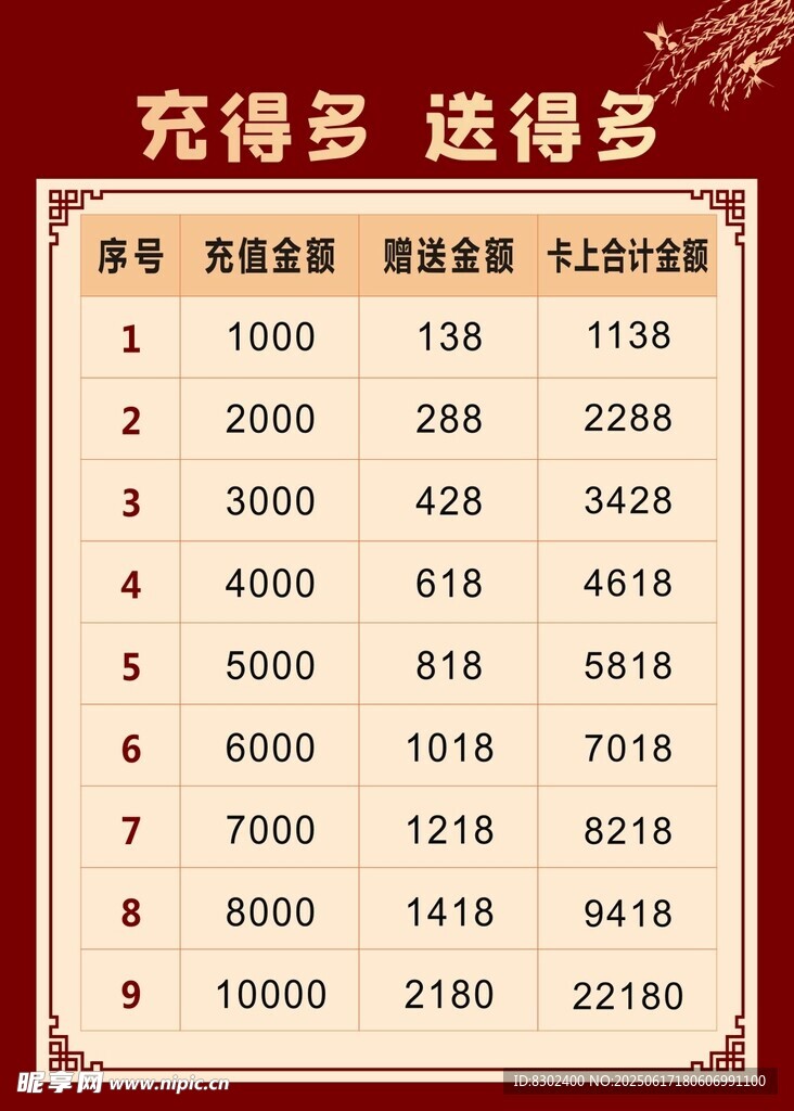 充值優惠活動價目表