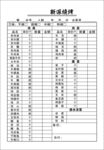 燒烤表格
