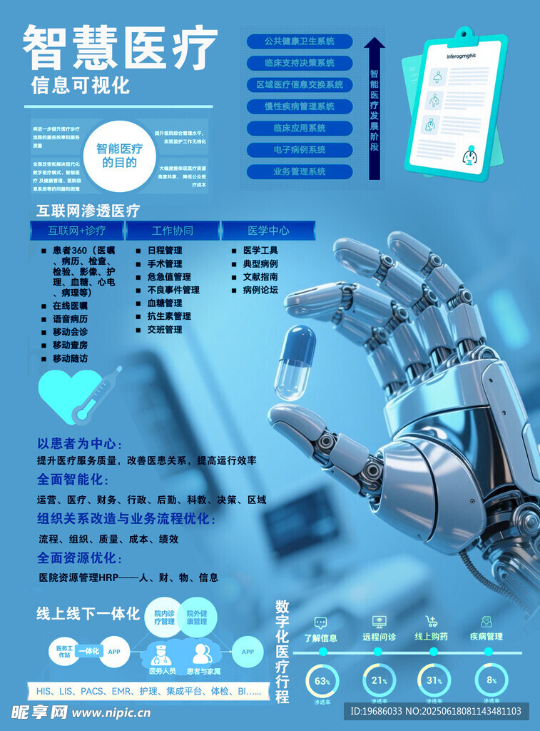 智慧醫療信息可視化