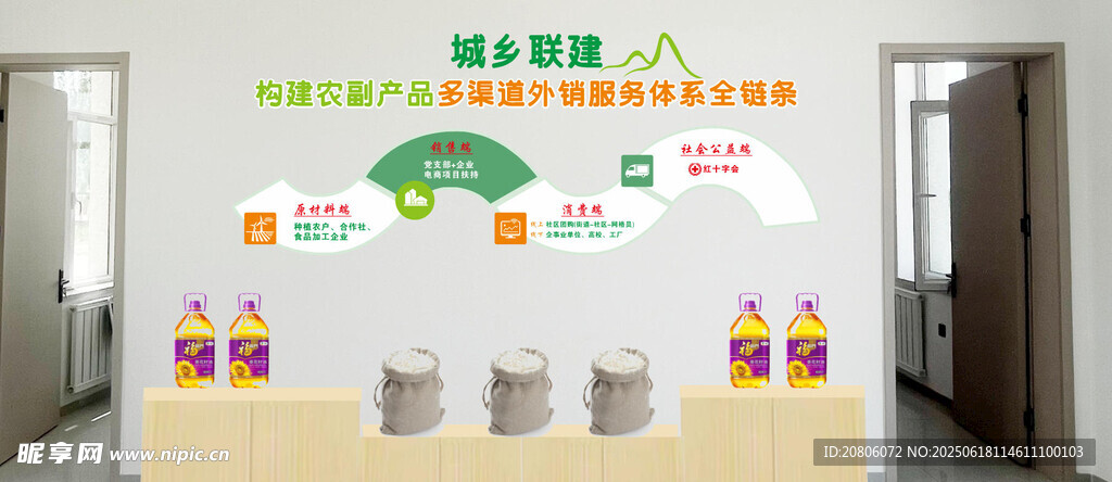 城鄉(xiāng)聯(lián)建 鏈條鏈接