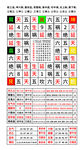 九宮八卦圖