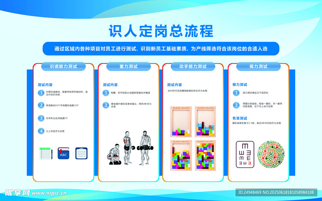 識人定崗總流程