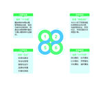 四部分關(guān)聯(lián)信息圖表展示