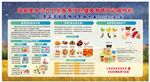食品衛生及預防食物中毒