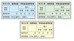 留樣標簽