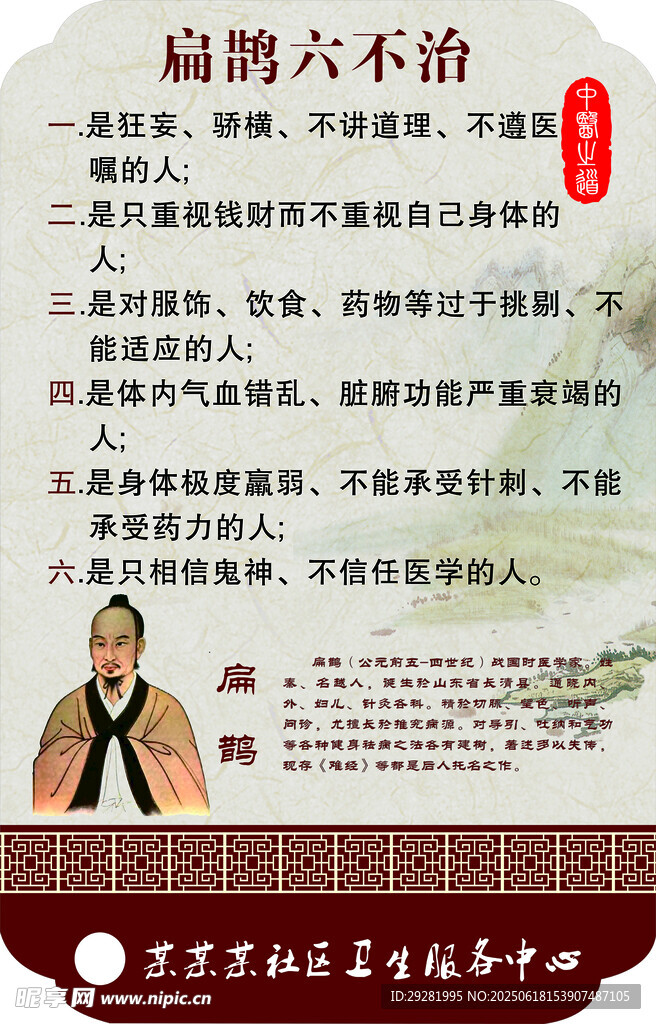 扁鵲六不治理念講解