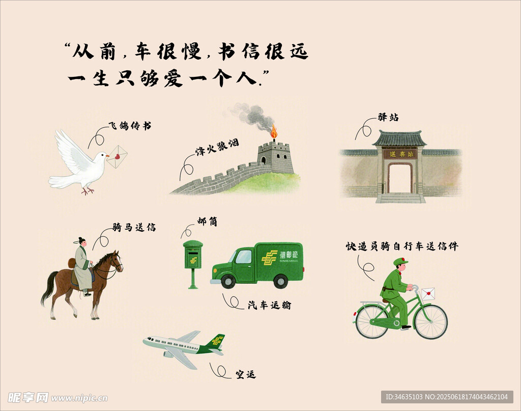 傳遞消息發展歷程