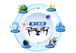 無人機應用展示發(fā)展方向