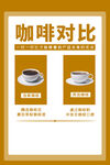 咖啡海報