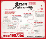 30年鹵味鴨脖發展歷程