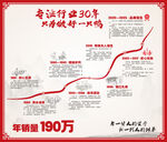 公司發展