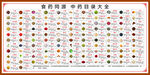 120種藥膳同源