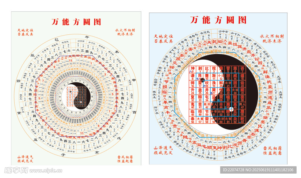 太極羅盤八卦圖