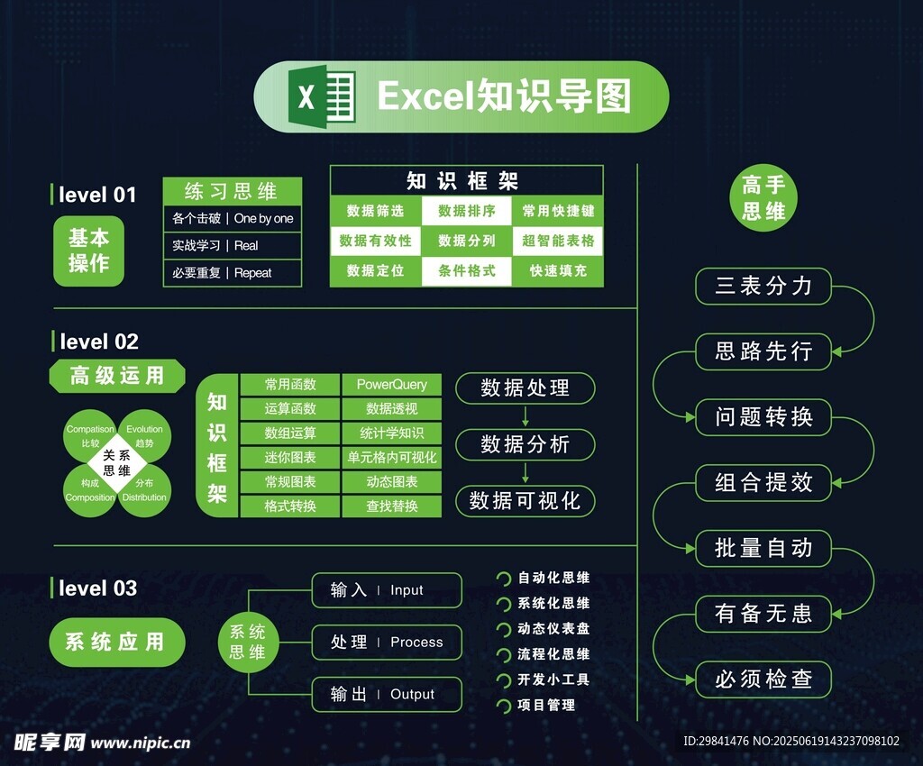 excel可視化導圖