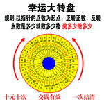 幸運(yùn)大轉(zhuǎn)盤