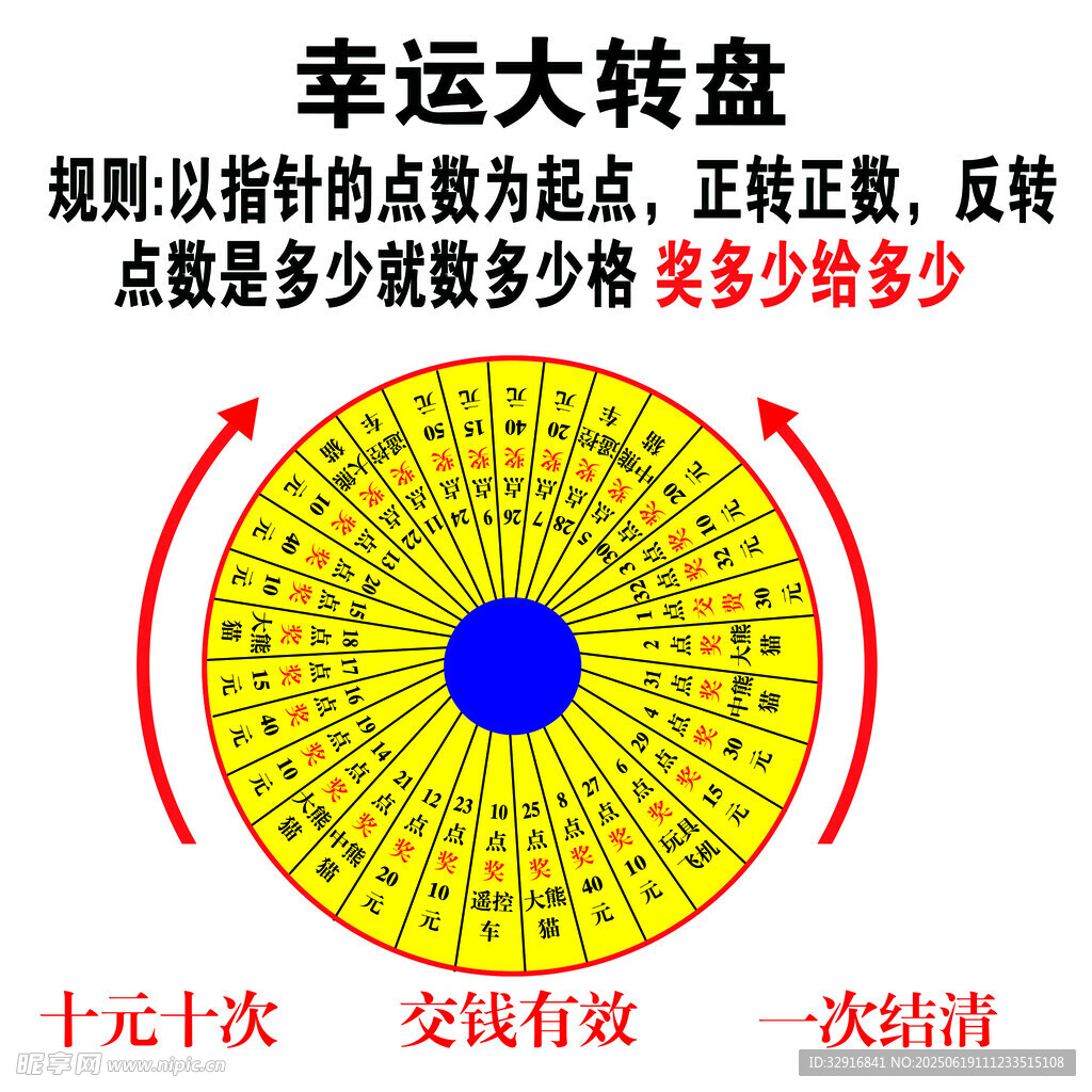 幸運大轉盤
