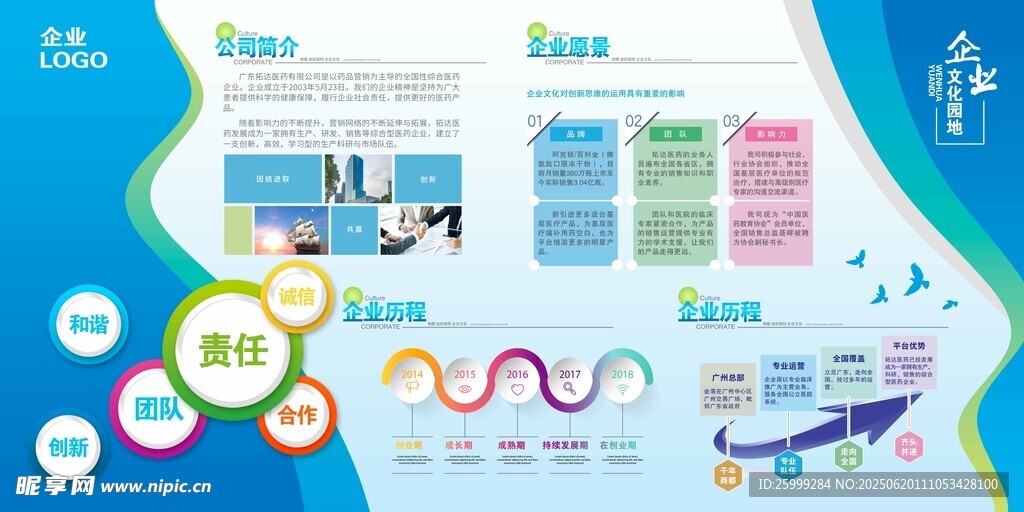 公司企業(yè)介紹展板宣傳