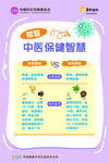中醫海報