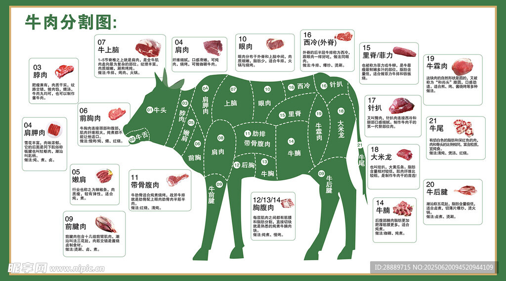 牛肉各部位食用指南